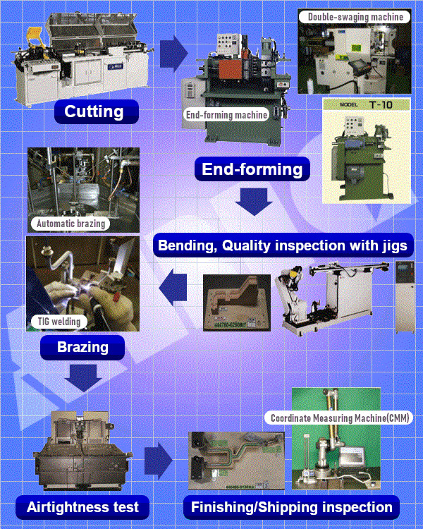 Pipe production flow chart